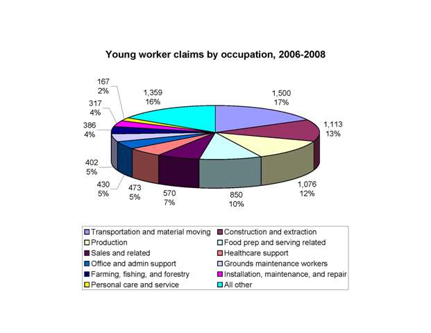 data chart